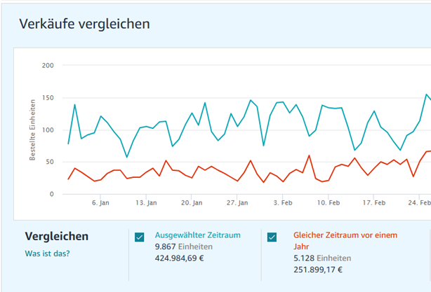 Elektroninstallation Brand Case Study