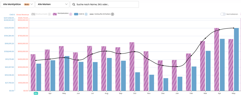 Elektronik Brand Case Study