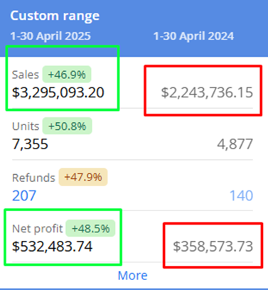 Garten Brand Case Study